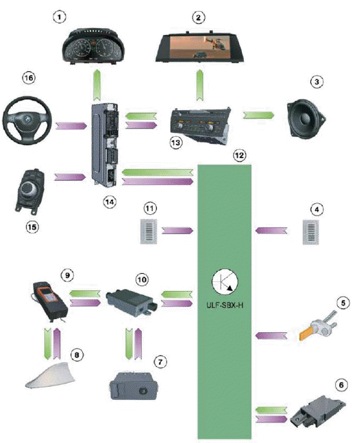 Telephone System